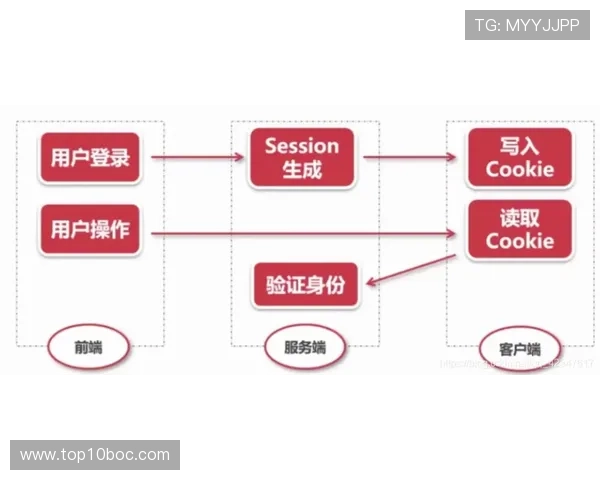 欧博管理登录入口在哪如何确保登录安全的详细操作流程